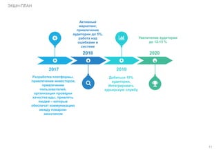 11
ЭКШН-ПЛАН
2017
2018
2019
2020
Разработка платформы,
привлечение инвесторов,
привлечение
пользователей,
организация проверки
качества еды, привлечь
людей – которые
обеспечат коммуникацию
между поваром-
заказчиком
Добиться 10%
аудитории,
Интегрировать
курьерскую службу
Активный
маркетинг,
привлечение
аудитории до 5%,
работа над
ошибками в
системе
Увеличение аудитории
до 12-15 %
 