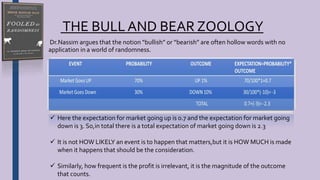 THE BULLAND BEAR ZOOLOGY
■ Dr.Nassim argues that the notion “bullish” or “bearish” are often hollow words with no
application in a world of randomness.
 Here the expectation for market going up is 0.7 and the expectation for market going
down is 3. So,in total there is a total expectation of market going down is 2.3
 It is not HOW LIKELY an event is to happen that matters,but it is HOW MUCH is made
when it happens that should be the consideration.
 Similarly, how frequent is the profit is irrelevant, it is the magnitude of the outcome
that counts.
 