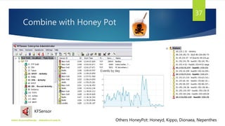 Combine with Honey Pot
Didiet Kusumadihardja - didiet@arch.web.id
37
KFSensor
Others HoneyPot: Honeyd, Kippo, Dionaea, Nep...