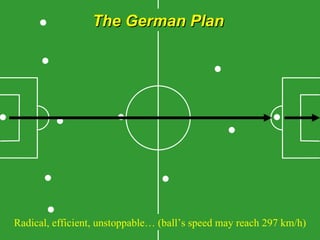 The German Plan




Radical, efficient, unstoppable… (ball’s speed may reach 297 km/h)
 