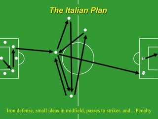 The Italian Plan




Iron defense, small ideas in midfield, passes to striker..and…Penalty
 