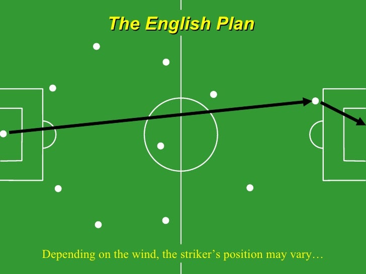 Football Strategies and Tactics