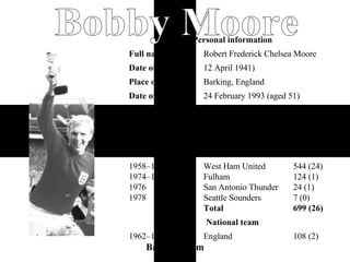 Back to Team Bobby Moore 108 (2) England 1962–1973 National team 544 (24) 124 (1) 24 (1) 7 (0) 699 (26)     West Ham United Fulham San Antonio Thunder Seattle Sounders Total 1958–1974 1974–1977 1976 1978 App (Gls) * Club Years Senior clubs 1 Defender Playing position London, England Place of death     24 February 1993 (aged 51) Date of death     Barking, England Place of birth     12 April 1941) Date of birth Robert Frederick Chelsea Moore Full name Personal information 