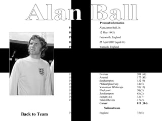Back to Team Alan Ball 72 (8) England 1965-1975 National team 116 (40) 208 (66) 177 (45) 132 (9) 34 (5) 38 (10) 30 (5) 63 (2) 12 (?) 17 (2) 819 (184) Blackpool Everton Arsenal Southampton Philadelphia Fury Vancouver Whitecaps Blackpool Southampton Eastern AA Bristol Rovers Career 1962-1966 1966-1971 1971-1976 1976-1978 1978-1979 1979-1980 1980-1981 1981-1982 1982-1983 1983-1984 App (Gls) * Club Years Senior clubs 1 Midfield Playing position 5 ft 6 in (1.68 m) Height Warsash, England Place of death     25 April 2007 (aged 61) Date of death     Farnworth, England Place of birth     12 May 1945) Date of birth Alan James Ball, Jr. Full name Personal information 