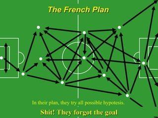 The French Plan In their plan, they try all possible hypotesis.  Shit! They forgot the goal 