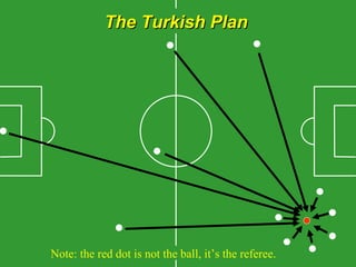 The Turkish Plan Note: the red dot is not the ball, it’s the referee. 