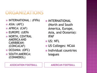 ASSOCIATION FOOTBALL AMERICAN FOOTBALL
 INTERNATIONAL : (FIFA)
 ASIA: (AFC)
 AFRICA: (CAF)
 EUROPE: (UEFA
 NORTH, CENTRAL
AMERICA AND
CARIBBEAN:
(CONCACAF)
 OCEANIA: (OFC)
 SOUTH AMERICA:
(CONMEBOL)
 INTERNATIONAL
(North and South
America, Europe,
Asia, and Oceania):
IFAF
 US: NFL
 US Colleges: NCAA
 Individual countries
leagues
 
