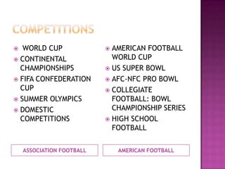 ASSOCIATION FOOTBALL AMERICAN FOOTBALL
 WORLD CUP
 CONTINENTAL
CHAMPIONSHIPS
 FIFA CONFEDERATION
CUP
 SUMMER OLYMPICS
 DOMESTIC
COMPETITIONS
 AMERICAN FOOTBALL
WORLD CUP
 US SUPER BOWL
 AFC-NFC PRO BOWL
 COLLEGIATE
FOOTBALL: BOWL
CHAMPIONSHIP SERIES
 HIGH SCHOOL
FOOTBALL
 