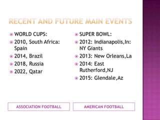 ASSOCIATION FOOTBALL AMERICAN FOOTBALL
 WORLD CUPS:
 2010, South Africa:
Spain
 2014, Brazil
 2018, Russia
 2022, Qatar
 SUPER BOWL:
 2012: Indianapolis,In:
NY Giants
 2013: New Orleans,La
 2014: East
Rutherford,NJ
 2015: Glendale,Az
 