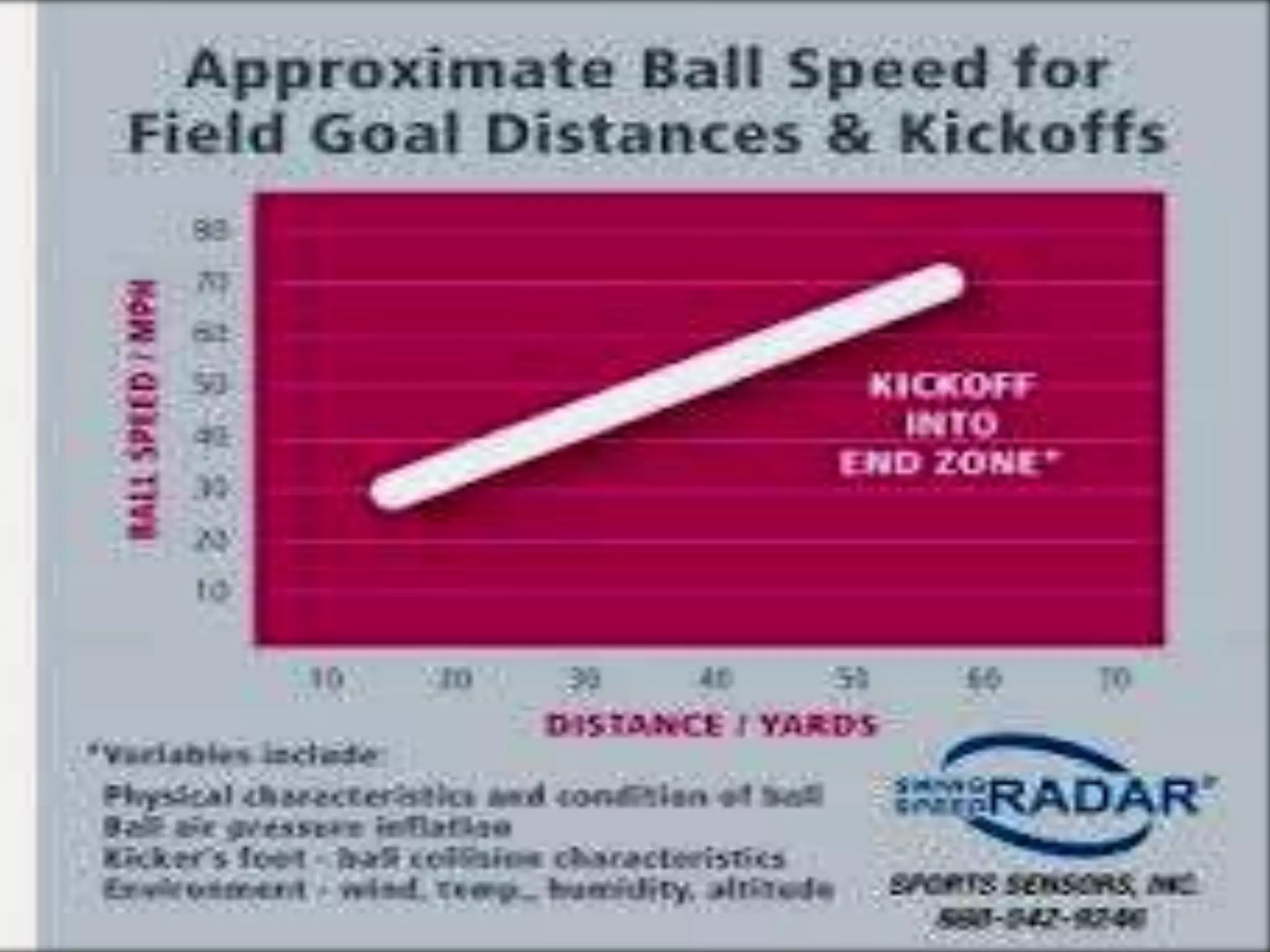 Football PPT football-ppt