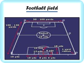 Football Field Explained Football | PPTX