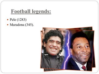 Football legends: 
 Pele (1283) 
 Maradona (345). 
 