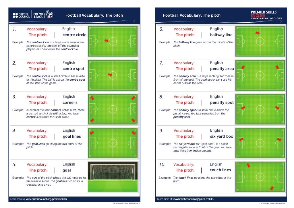 Football vocabulary