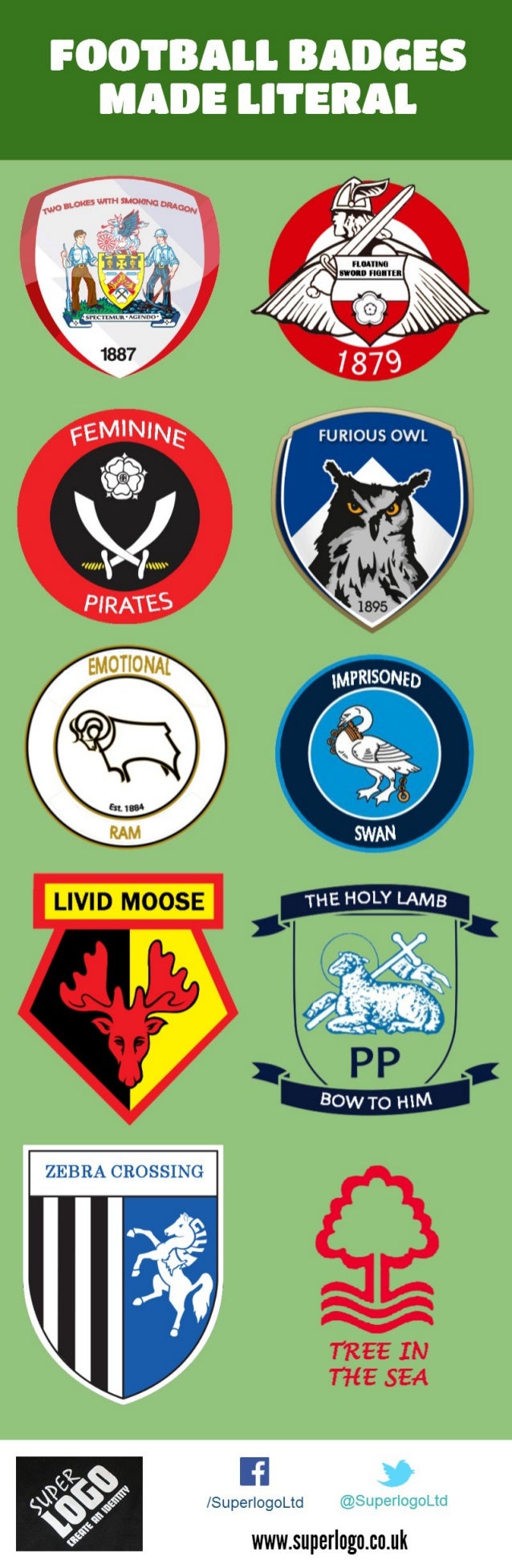 Football Badges Made Literal