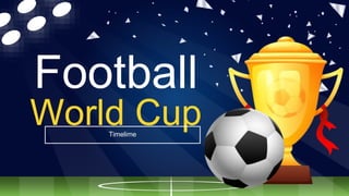 Football
World Cup
Timelime
 
