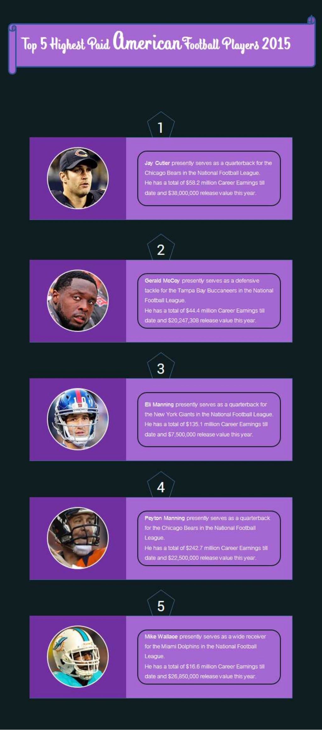 Top Five Highest Paid NFL Players Infographic