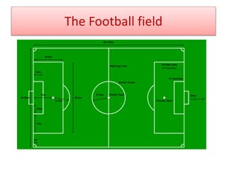 The Football field
 