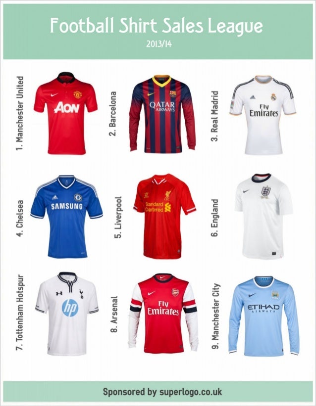 liverpool fc shirt sales