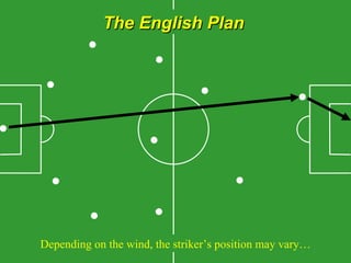 The English Plan Depending on the wind, the strikers position may vary 