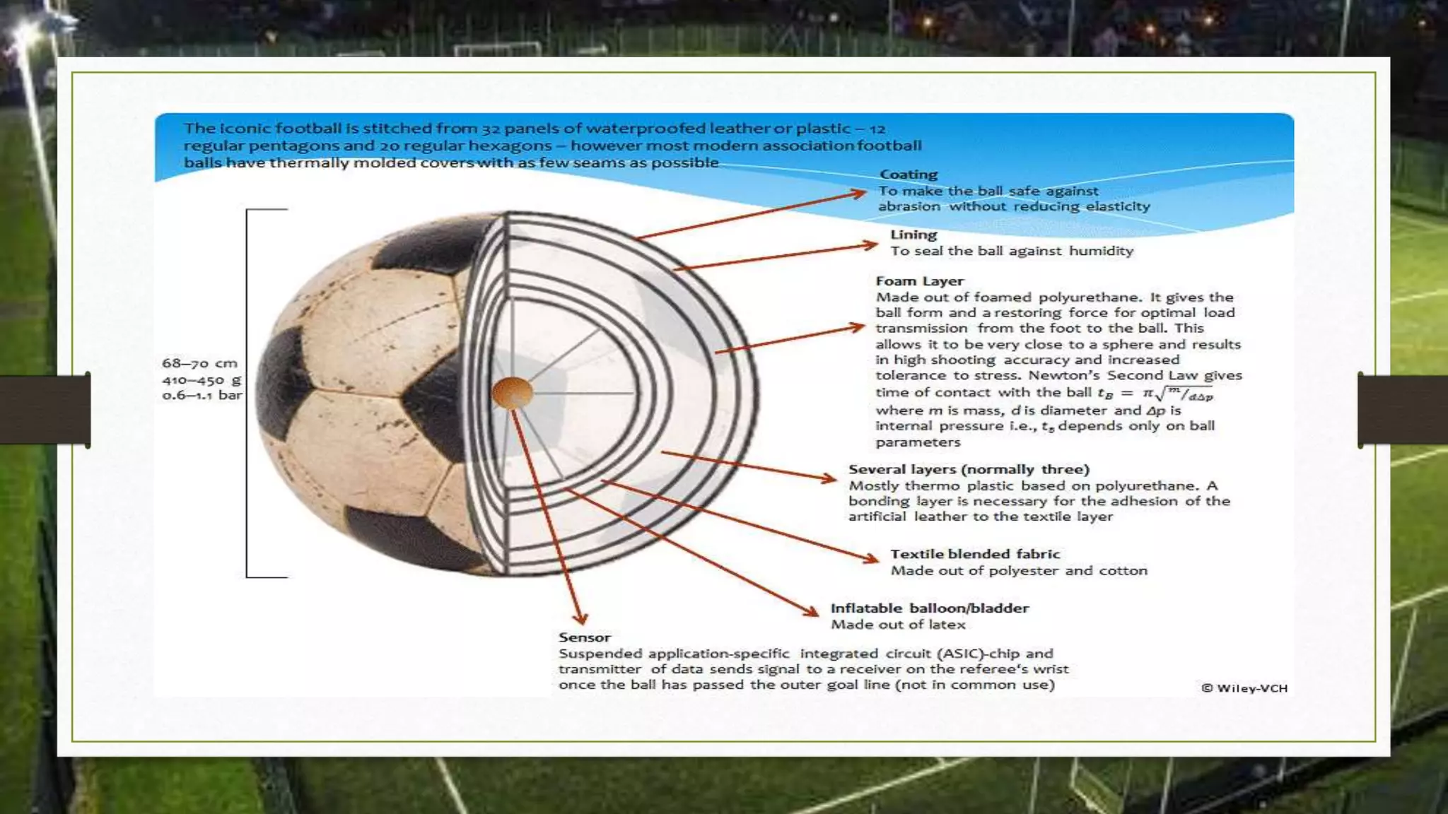 Football Ball Manufacturing PPTX Football Ball Manufacturing PPTX