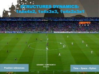 STRUCTURES DYNAMICS:
1x4x4x2, 1x4x3x3, 1x4x2x3x1
20
Time – Space - RythmPosition references
 