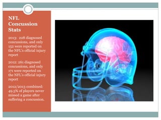 NFL 
Concussion 
Stats 
2013: 228 diagnosed 
concussions, and only 
152 were reported on 
the NFL’s official injury 
report 
2012: 261 diagnosed 
concussions, and only 
171 were reported on 
the NFL’s official injury 
report 
2012/2013 combined: 
49.5% of players never 
missed a game after 
suffering a concussion. 
 
