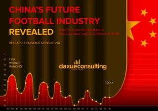 FOOTBALL INDUSTRY
REVEALED
CHINA’S FUTURE
’93
10
90
80
70
60
50
40
30
20
1
10
’94 ’95 ’96 ’97 ’98 ’99 ’00 ’01 ’02 ’03 ’04 ’05 ’06 ’07 ’08 ’09 ’10 ’11 ’12 ’13 ’14 ’15 ’16
DESPITE POOR PERFORMANCE
PRC FOOTBALL HAS A GLORIOUS FUTURE
RESEARCH BY DAXUE CONSULTING
FIFA
WORLD
RANKING
TODAY
 