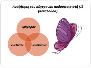 Αναζήτηση του σύγχρονου ποδοσφαιριστή (1)
(πεταλούδα)
γρήγορος
απρόβλεπτοςευέλικτος
 
