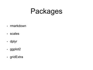 Packages 
• rmarkdown 
• scales 
• dplyr 
• ggplot2 
• gridExtra 
 