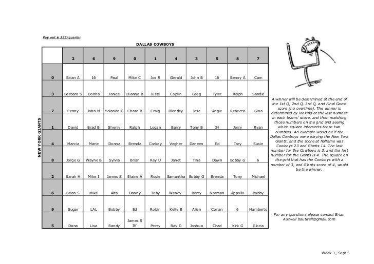 Football Squares Week 1 Vs Giants Copy Football Squares Week 1 Vs Giants Copy