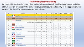 FIFA retrospective ranking
In 1986, FIFA published a report that ranked all teams in each World Cup up to and including
1986, based on progress in the competition, overall results and quality of the opposition.The
rankings for the 1934 tournament were as follows:
 