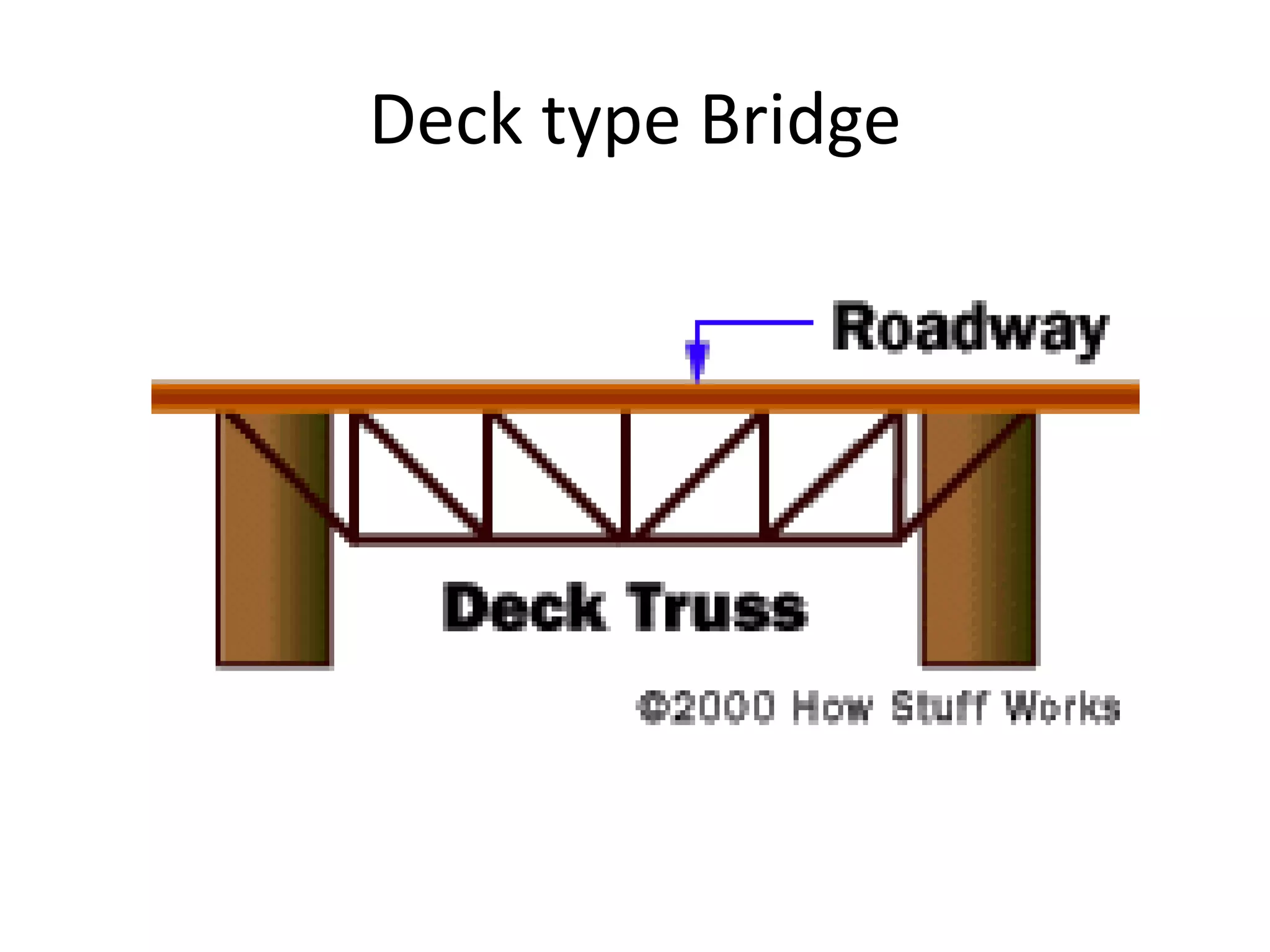 Deck type Bridge

 