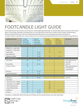 Footcandle lighting guide rev.072013 | PDF