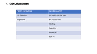 4. RADICULOPATHY:
POINTS FAVOURING POINTS AGAINST
Left foot drop No back/radicular pain
progressive No sensory loss
Wasting
Spasticity
Brisk DTR’s
SLR -ve
 