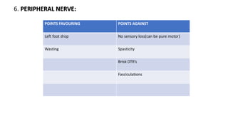 6. PERIPHERAL NERVE:
POINTS FAVOURING POINTS AGAINST
Left foot drop No sensory loss(can be pure motor)
Wasting Spasticity
Brisk DTR’s
Fasciculations
 