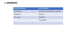 8. MYOPATHY:
POINTS FAVOURING POINTS AGAINST
Left foot drop Wasting out of proportion to weakness
Progressive Spasticity
Pure motor Brisk DTR’s
Fasciculations
 