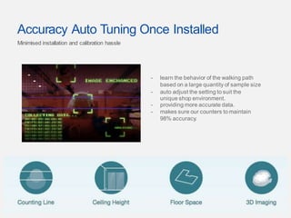 Footfallcam Product Info | PPTX