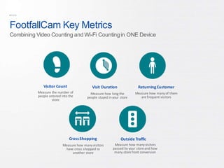 Footfallcam Product Info | PPTX