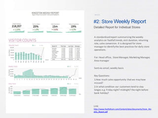 Store Walk Report Example Footfallcam Product Info | PPTX