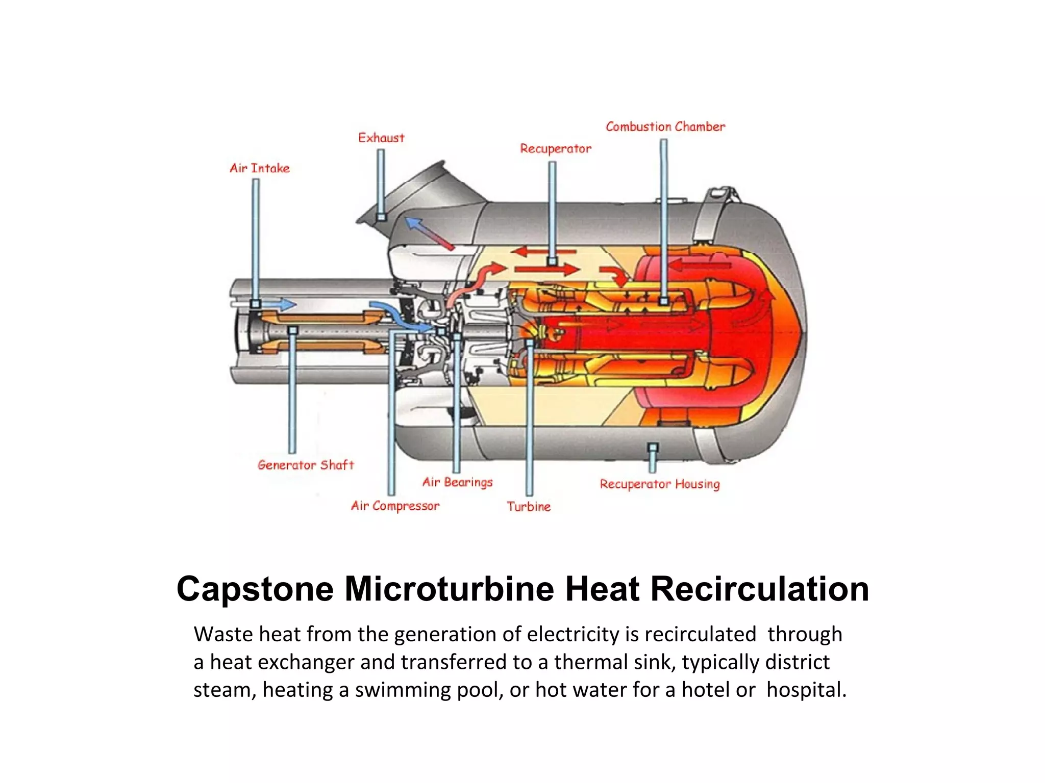 Capstone Microturbine Heat Recirculation
 Waste heat from the generation of electricity is recirculated through
 a heat exchanger and transferred to a thermal sink, typically district
 steam, heating a swimming pool, or hot water for a hotel or hospital.
 