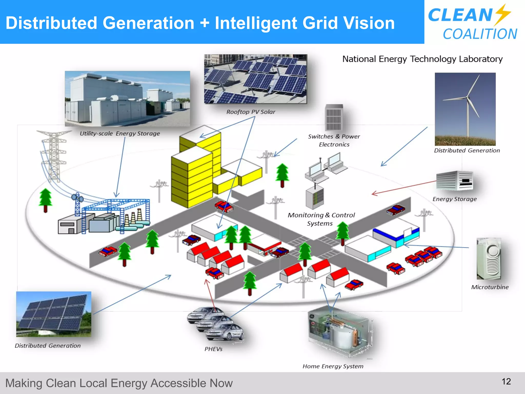 Distributed Generation + Intelligent Grid Vision




Making Clean Local Energy Accessible Now           12
 