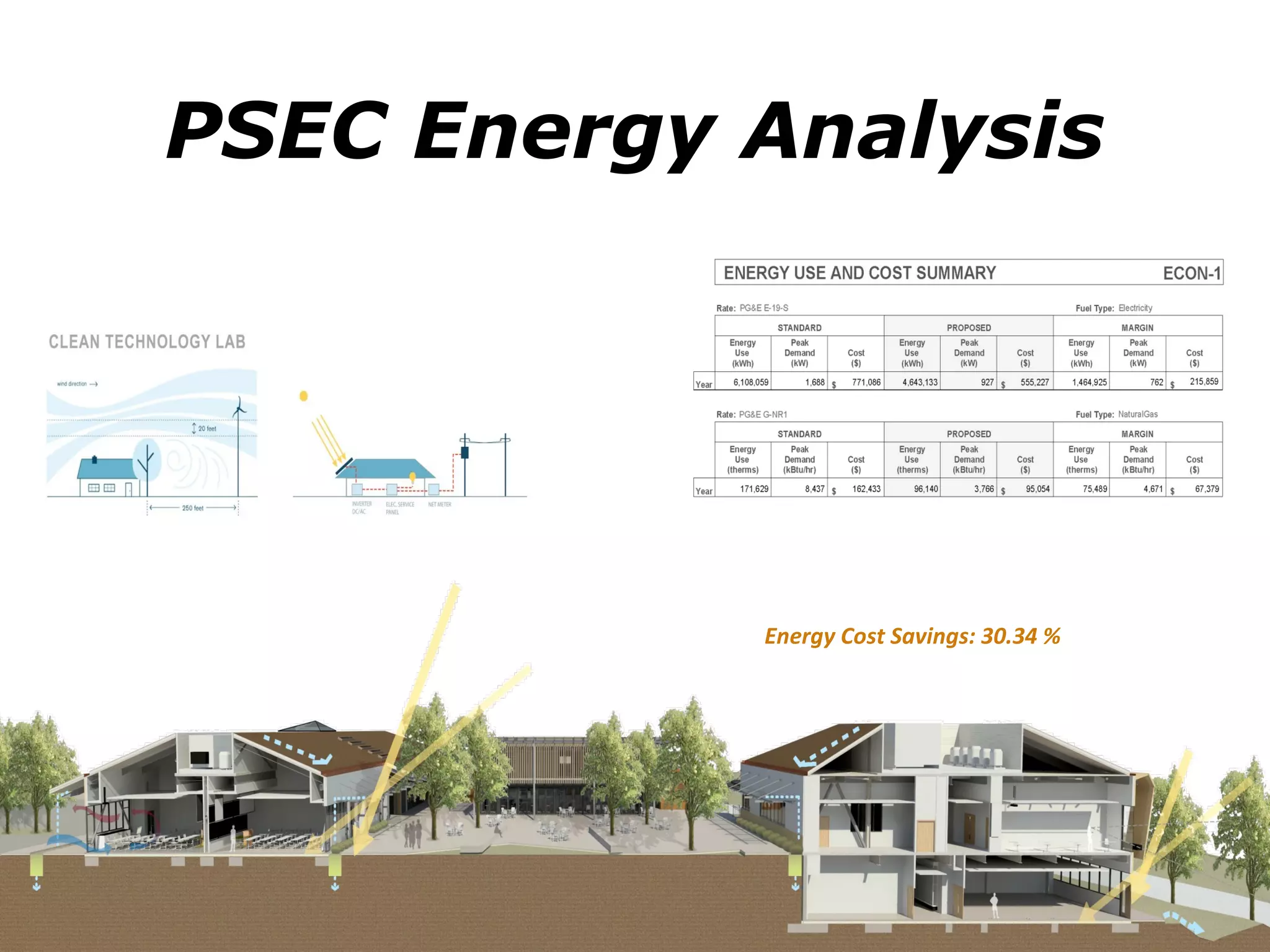 PSEC Energy Analysis
Program Analysis   Sustainable Design   Dept. Blocks/Bldg.   Space Planning   Site Analysis/Planning   Image Study




                                                                         Energy Cost Savings: 30.34 %
 