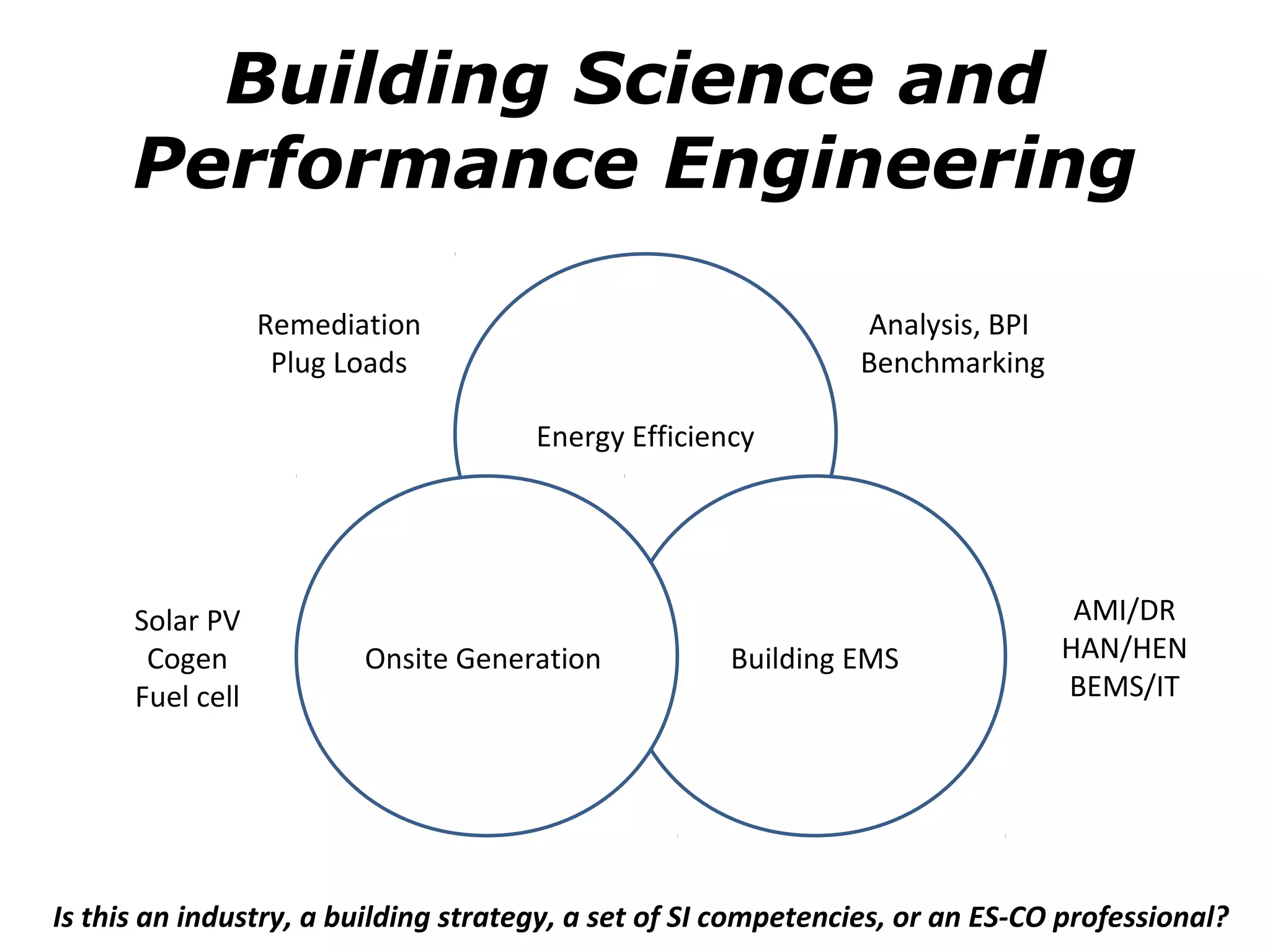 Building Science and
      Performance Engineering

                  Remediation                                  Analysis, BPI
                   Plug Loads                                  Benchmarking

                                      Energy Efficiency




      Solar PV                                                                  AMI/DR
       Cogen             Onsite Generation           Building EMS              HAN/HEN
      Fuel cell                                                                BEMS/IT




Is this an industry, a building strategy, a set of SI competencies, or an ES-CO professional?
 
