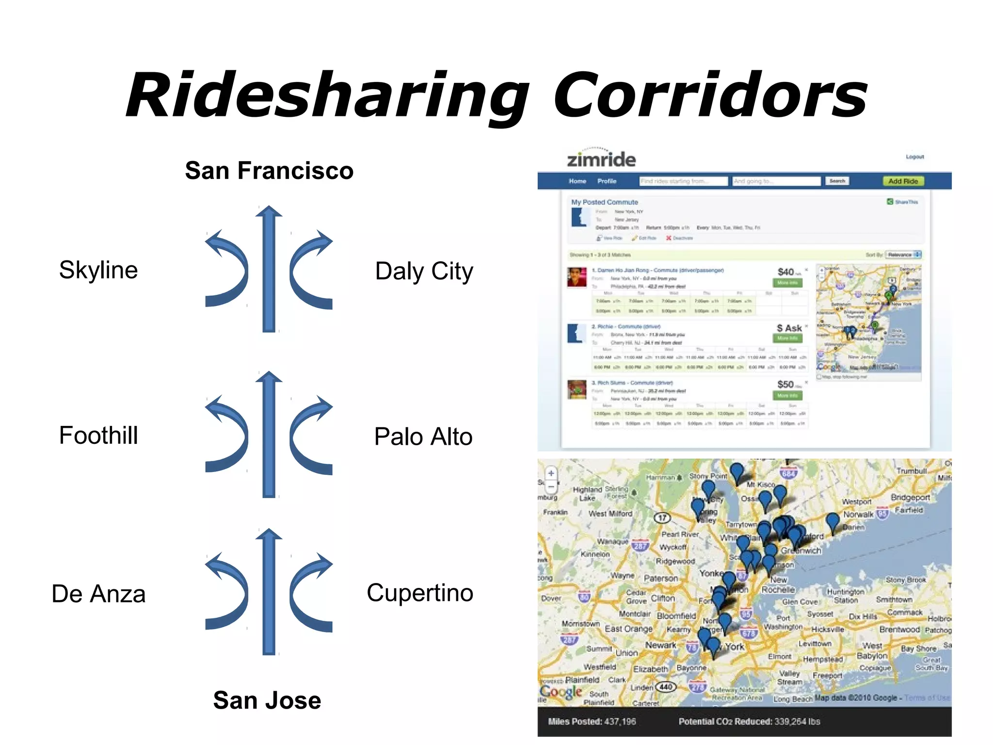 Ridesharing Corridors
           San Francisco



Skyline                    Daly City




Foothill                   Palo Alto




De Anza                    Cupertino



             San Jose
 