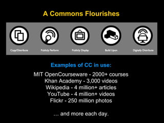 Creative Commons and Open Educational Resources: Building the Future of ...