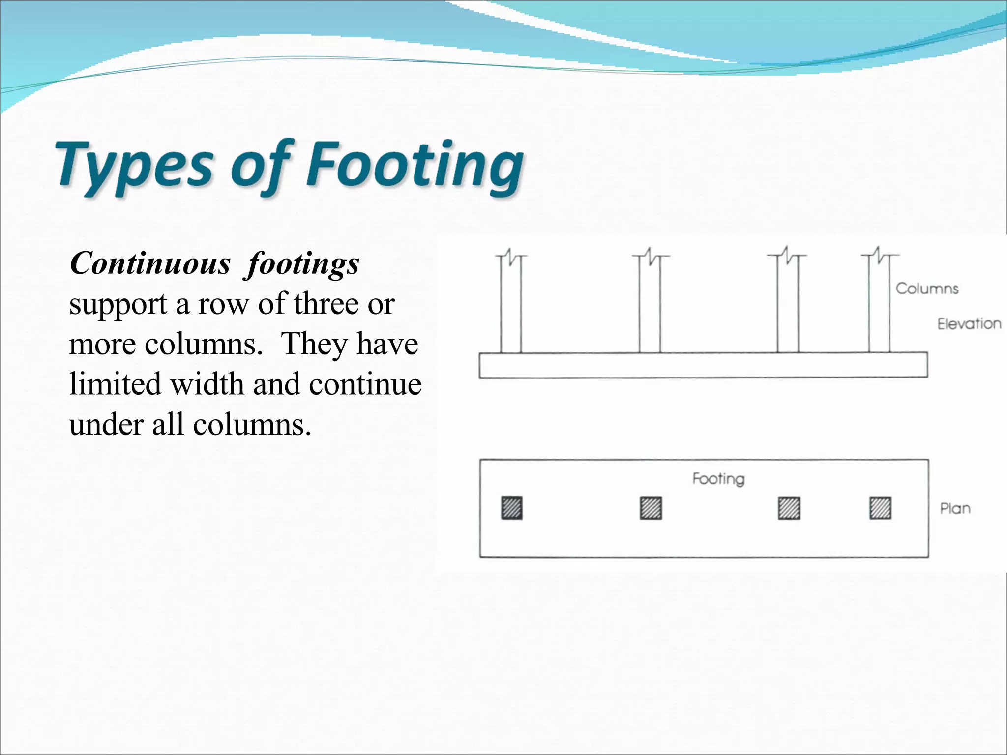 footing | PPT