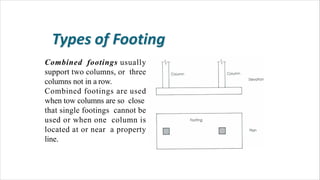 Combined footings usually
support two columns, or three
columns not in a row.
Combined footings are used
when tow columns are so close
that single footings cannot be
used or when one column is
located at or near a property
line.
 