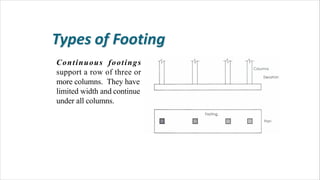 Continuous footings
support a row of three or
more columns. They have
limited width and continue
under all columns.
 