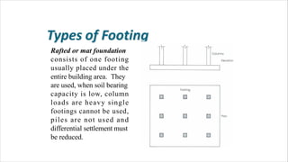Rafted or mat foundation
consists of one footing
usually placed under the
entire building area. They
are used, when soil bearing
capacity is low, column
loads are heavy single
footings cannot be used,
piles are not used and
differential settlement must
be reduced.
 
