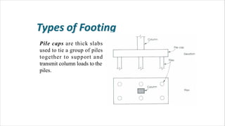 Pile caps are thick slabs
used to tie a group of piles
together to support and
transmit column loads to the
piles.
 